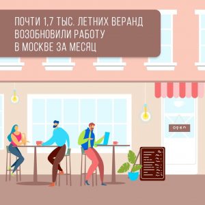 Порядка 1,7 тысячи летних кафе вернулись к работе после снятия ограничительных мер в Москве 