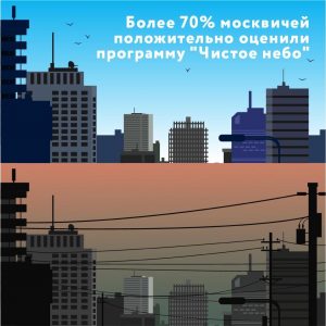 Более 210 тысяч москвичей оценили программу «Чистое небо»